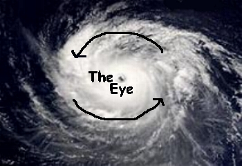 Hurricane Diagram